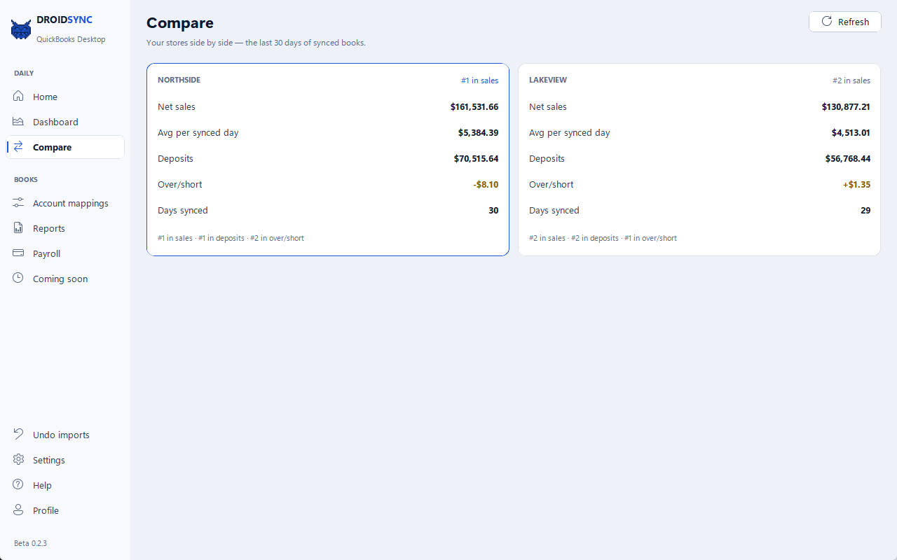 DROIDSYNC Compare: stores side by side