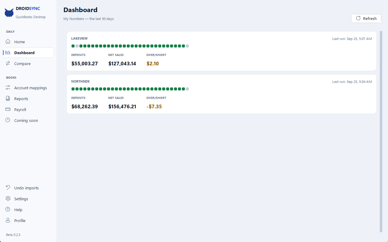 DROIDSYNC Dashboard with the last 30 days per store